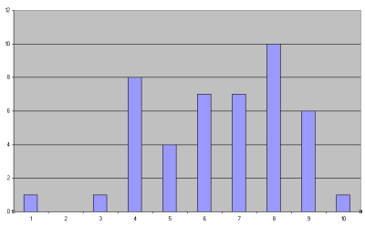 Resultaten totaal